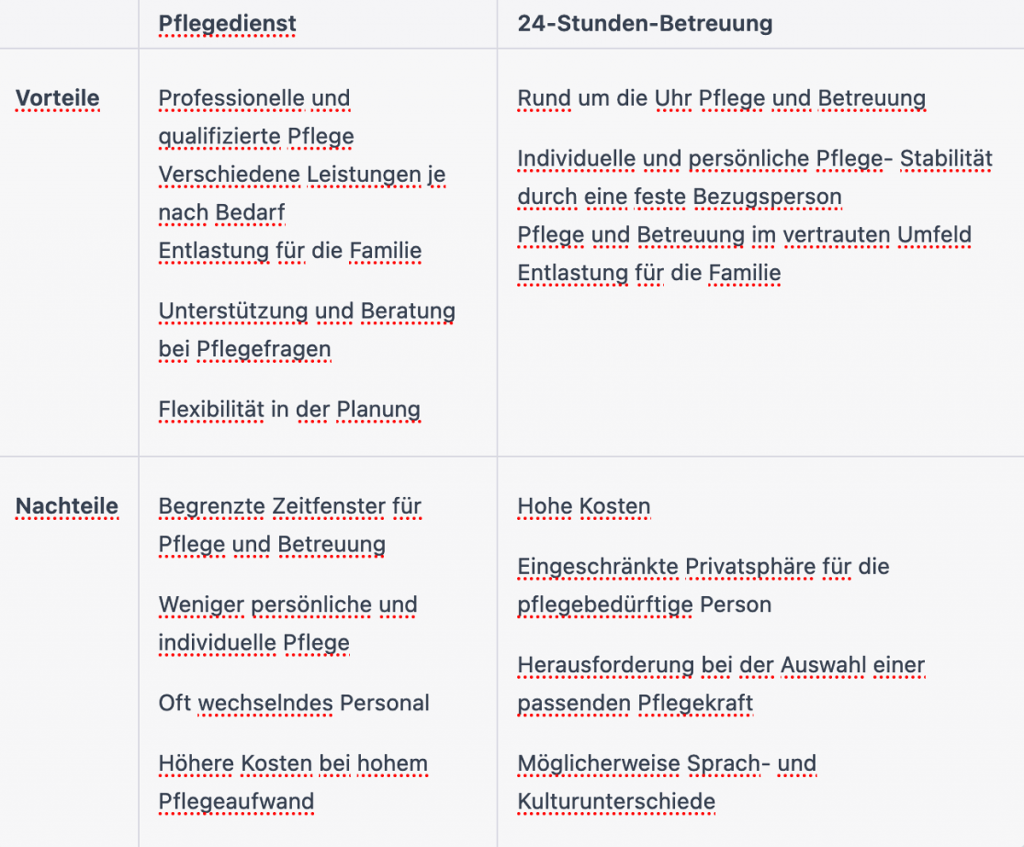 Vor- und Nachteile der 24 Stunden Pflege